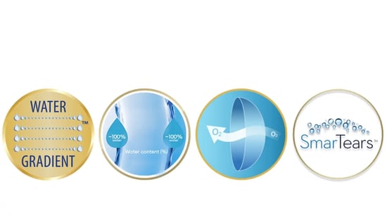 Bannerbild Water surface lenses